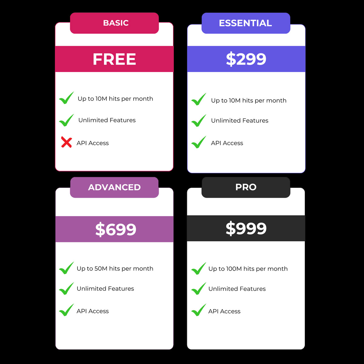 Transparent Pricing